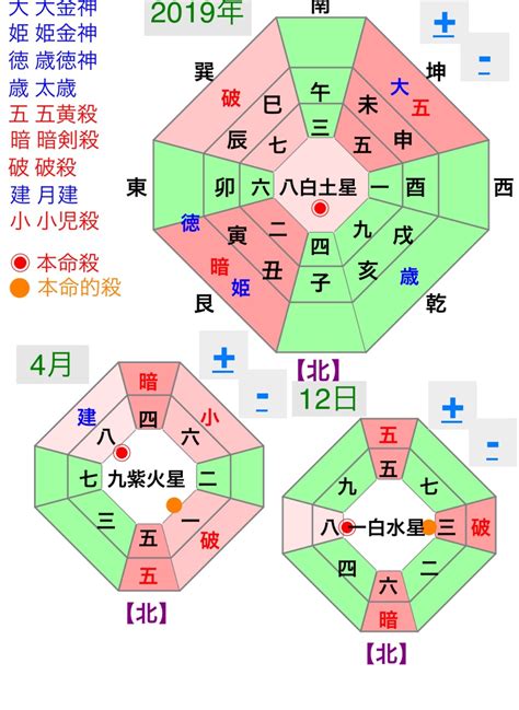 開運方位|今日の吉方位